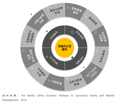 迎接財(cái)富管理行業(yè)的“黃金期” 風(fēng)險(xiǎn)管理咨詢(xún)服務(wù)的機(jī)遇與展望