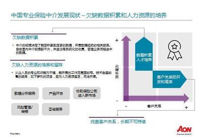 國際｜420億美金市值締造術 數(shù)據驅動風險、養(yǎng)老與健康板塊的深度掘金