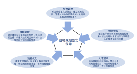 中美嘉倫國資國企十四五發展規劃與風險管理咨詢服務解析
