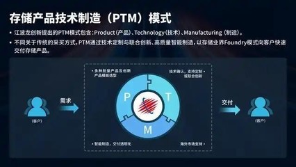 江波龍 以PTM模式重塑企業(yè)級(jí)存儲(chǔ)市場(chǎng)的半導(dǎo)體先鋒